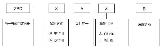ZPD-01A-Ŷλ˵
