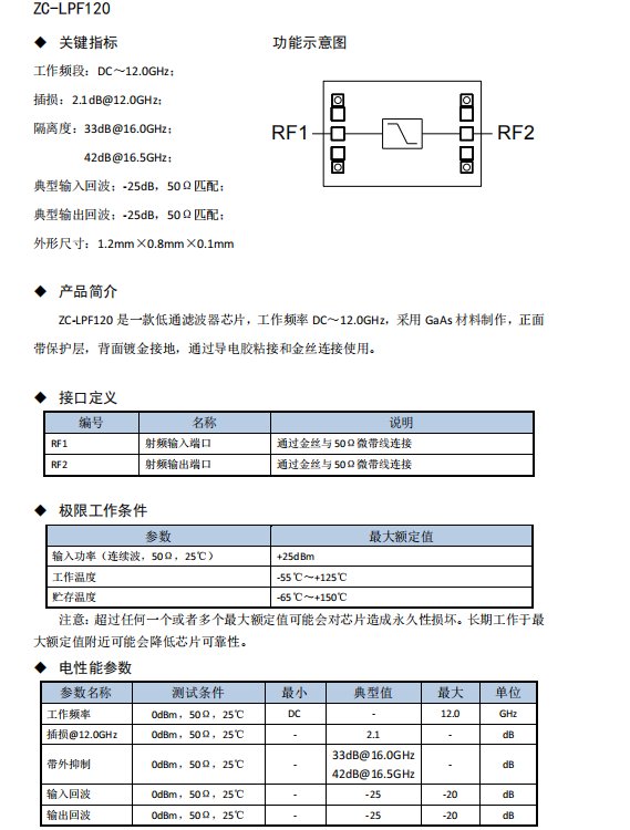 Զӵͨ˲оƬƬ黯΢ƵоƬZC-LPF120