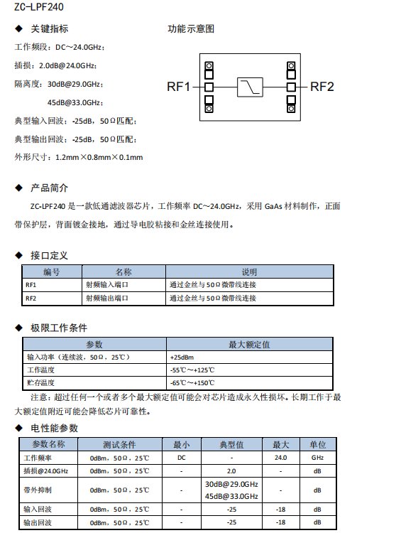 Զӵͨ˲оƬƬ΢ƵоƬ黯ZC-LPF240