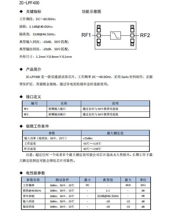 Զӵͨ˲оƬƬ黯΢ƵоƬZC-LPF400