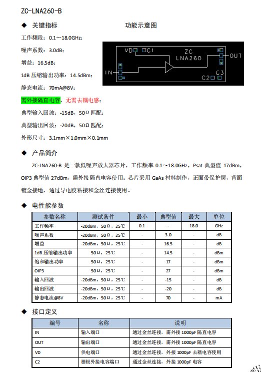 ŴƬ黯΢ƵоƬ0.1-18G