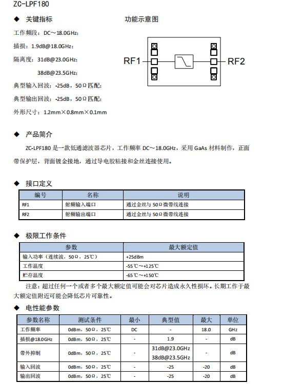 Զӵͨ˲оƬƬ΢ƵоƬ黯ZC-LPF180