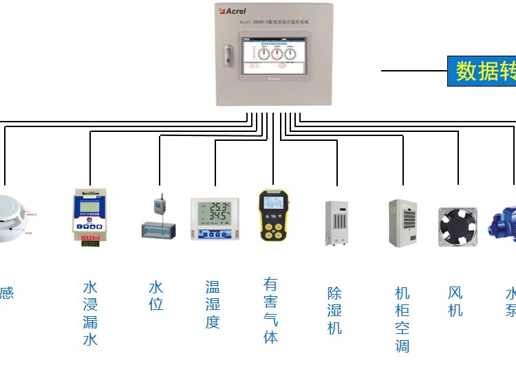 Acrel-2000Eۺϼϵͳعм