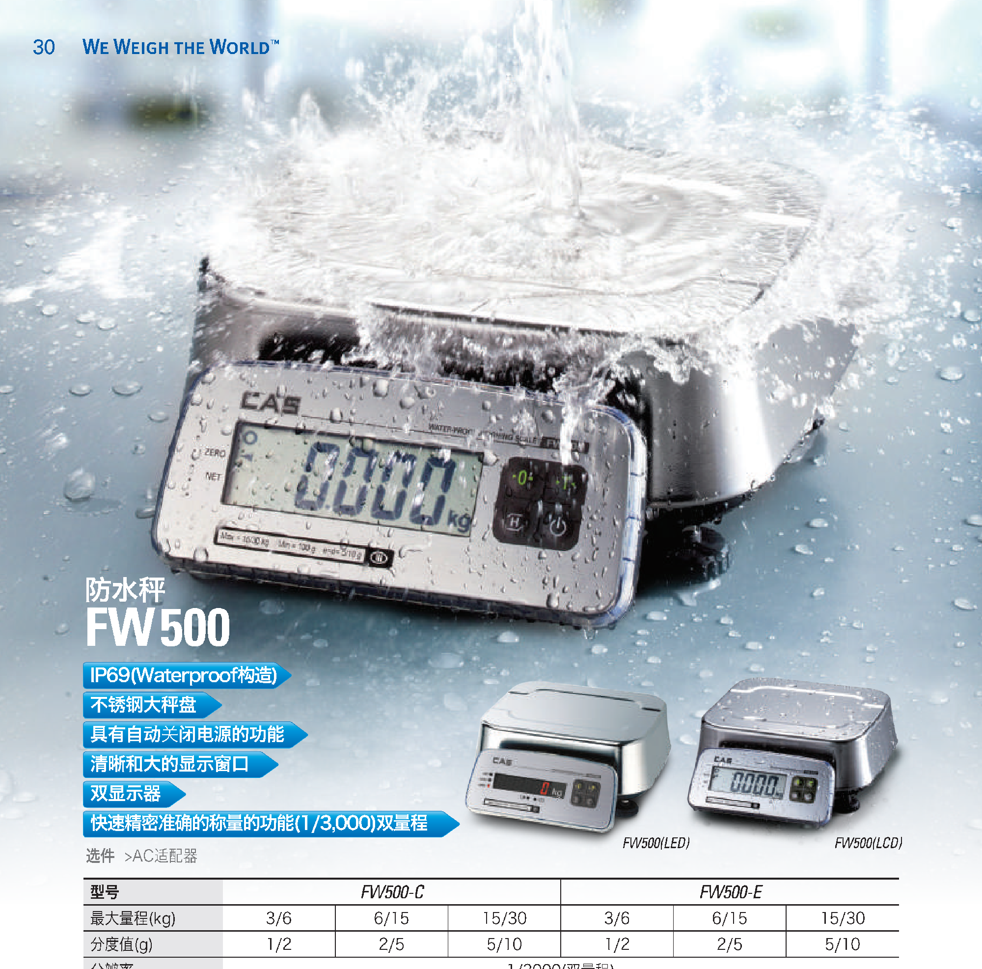 FW500ˮˮa(chn)Ӌ(j)سӷo(h)ȼIP69KnCASPʿ